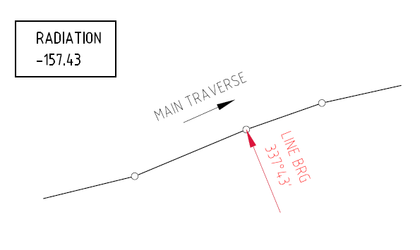 Reversed radiation — line stored pointing back to station